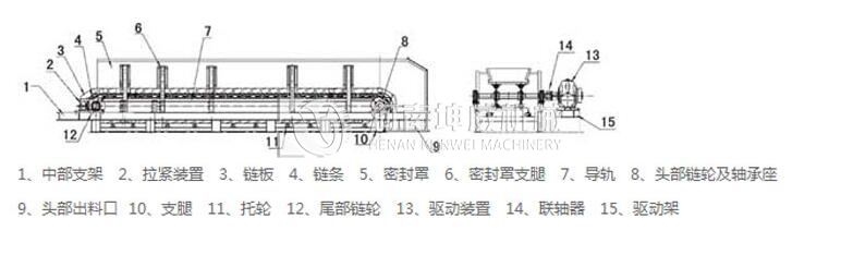 板式給料機(jī) 板式給料機(jī)