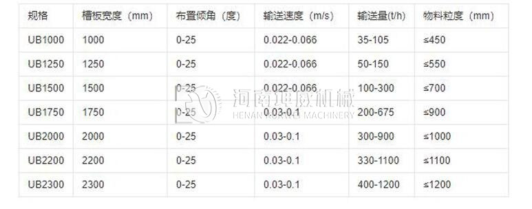 板式給料機(jī) 板式給料機(jī)